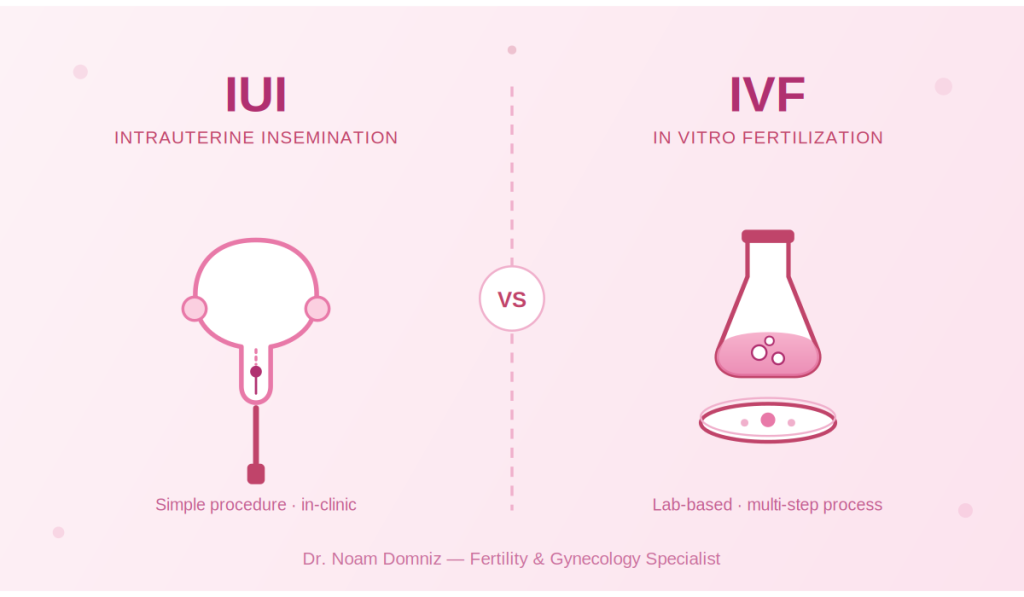 מאמר עמוק בנושא IVF לעומת IUI –