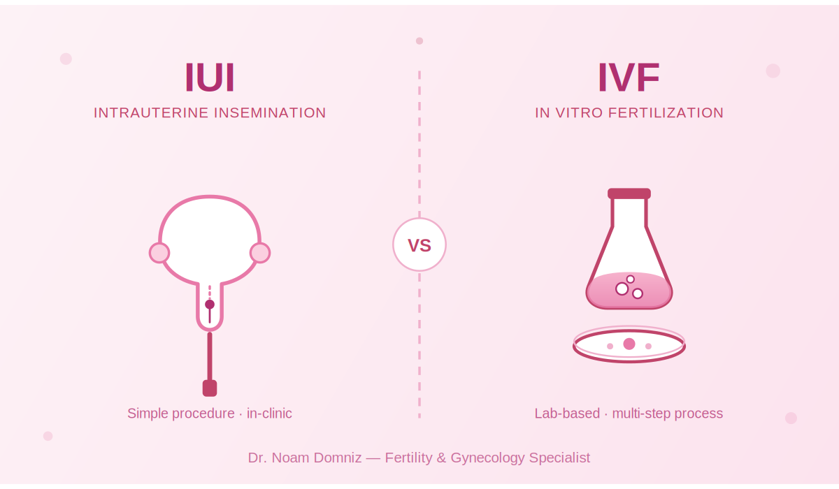 מאמר עמוק בנושא IVF לעומת IUI –